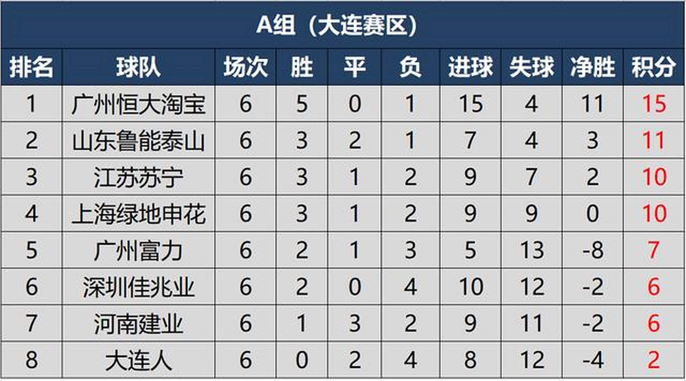 关于国安主场打平恒大,继续领跑积分榜的信息 关于国安主场打平恒大,继续领跑积分榜的信息