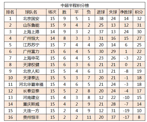 关于国安主场打平恒大,继续领跑积分榜的信息 关于国安主场打平恒大,继续领跑积分榜的信息