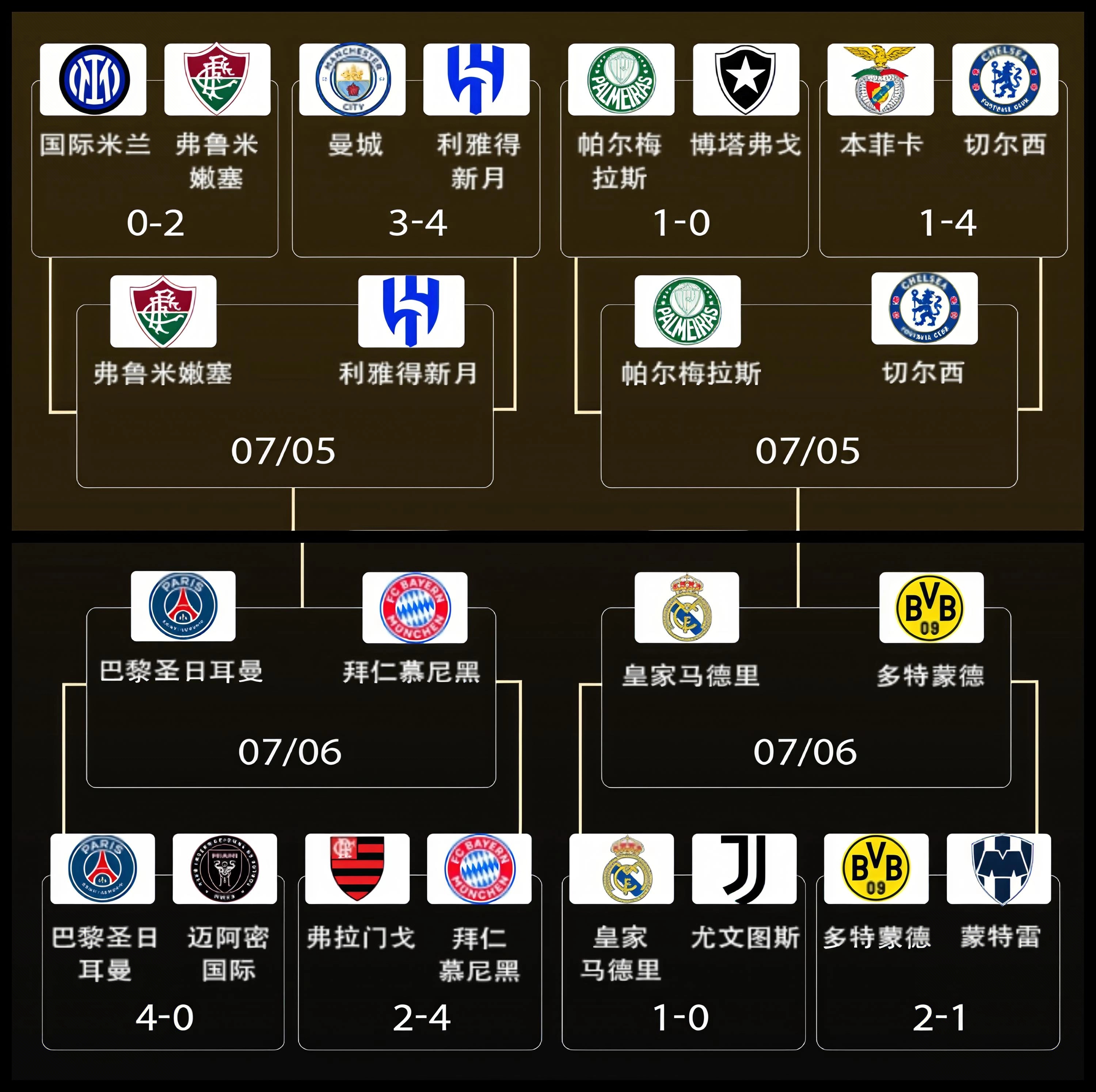 包含切尔西客场大胜狼队，稳固前四位置的词条
